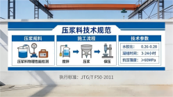 吉阳本地工厂讲解：说一遍公路压浆料和铁路压浆料的区别