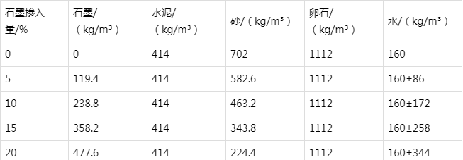 吉阳防静电水泥砂浆怎么做(附配比及施工方法)